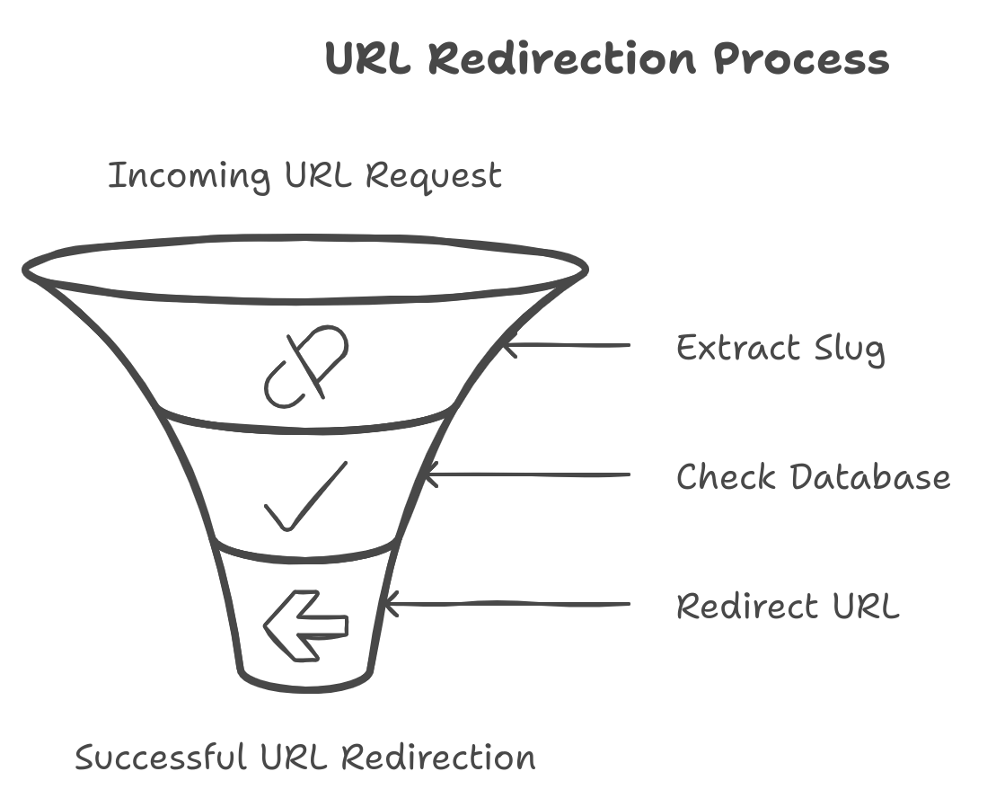 WordPress redirection based on URL - Mario Peshev