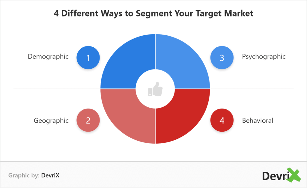 Approaches to Marketing 4 Different Ways to Segment Your Target Market 