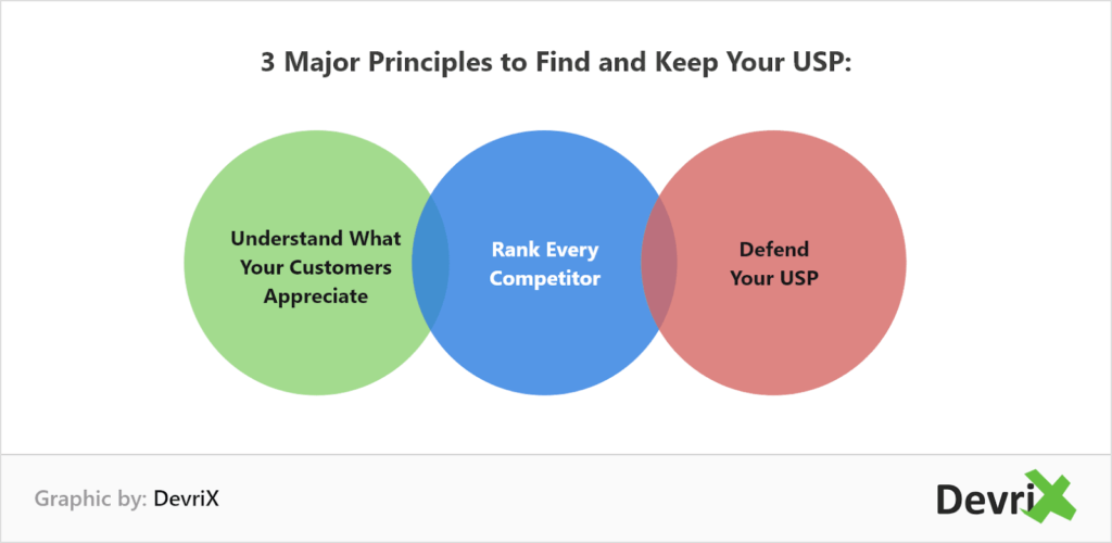 Approaches to Marketing - 3 Major Principles to Find and Keep Your USP
