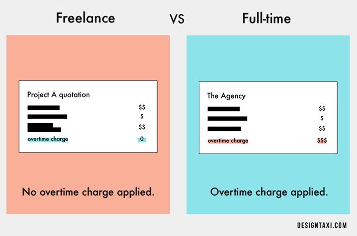 Freelance vs. Full-time