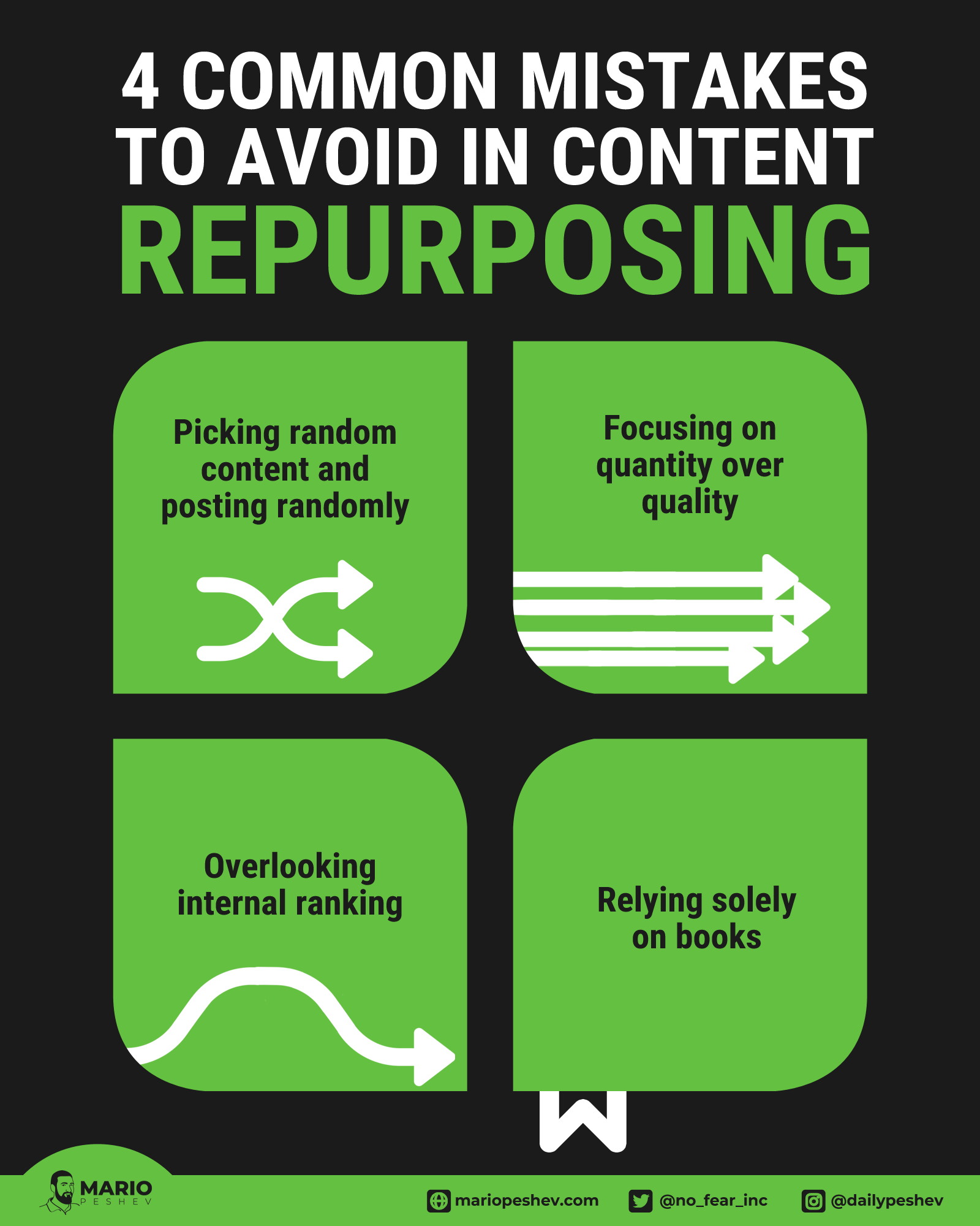 10 Mistakes to Avoid when Creating Content