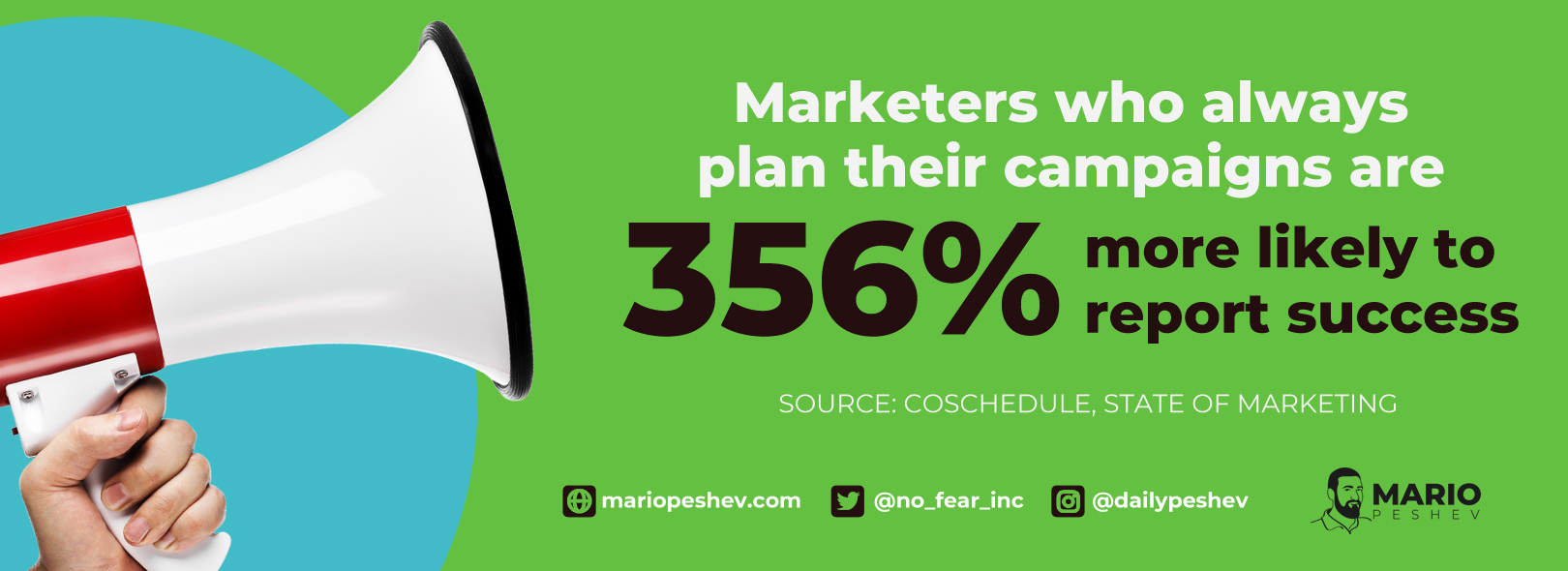 statistics on marketing campaigns