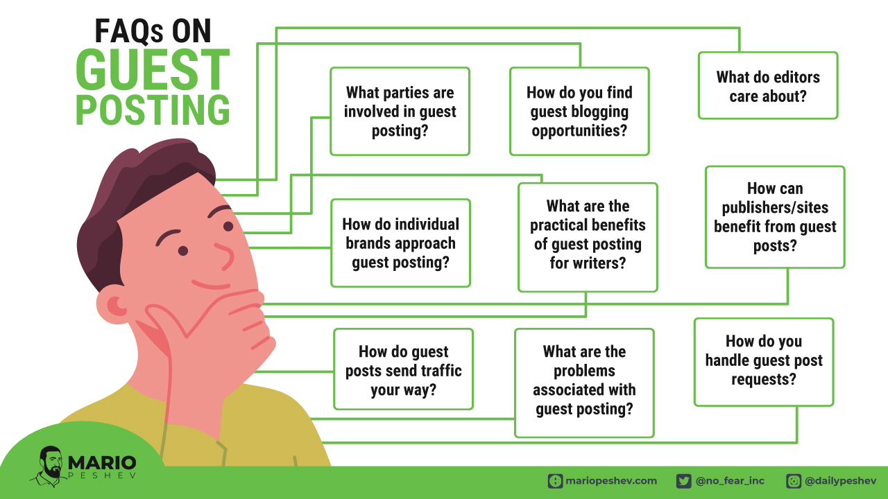 FAQs on Guest Posting