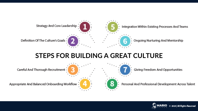The Biggest Business Challenges Growing Companies Face | Steps for building a great culture