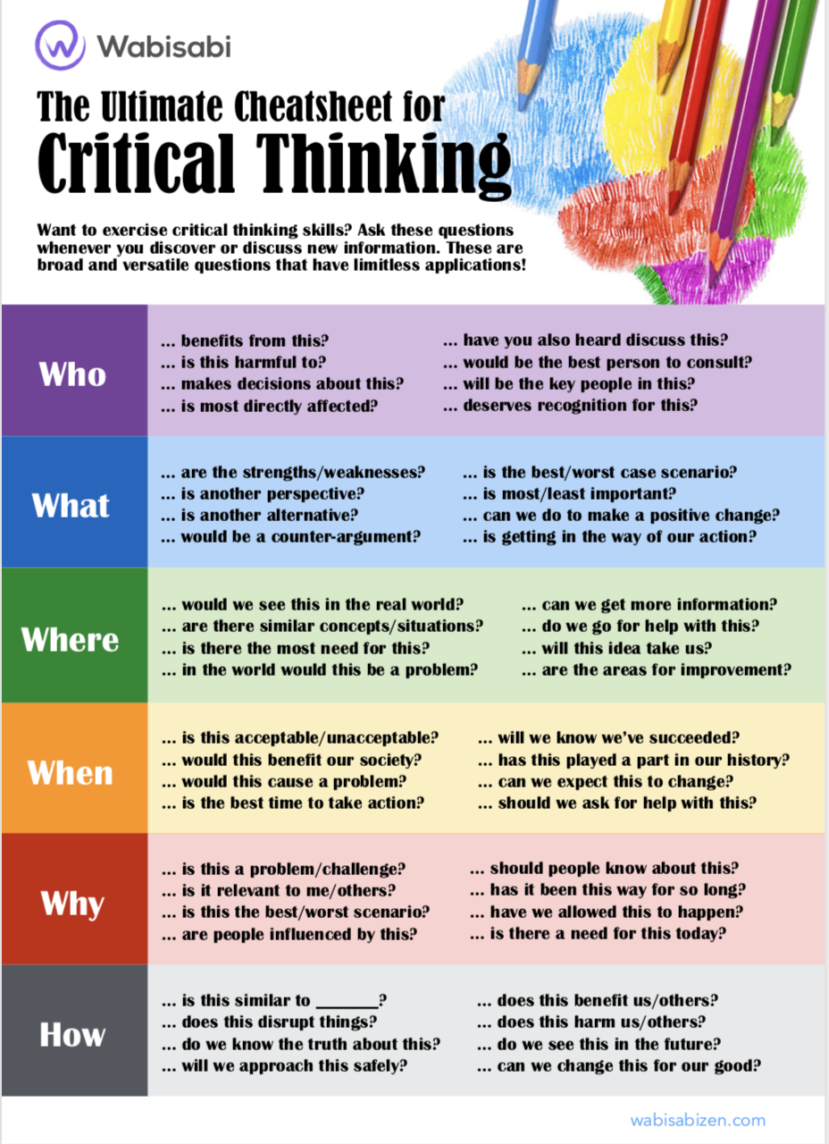 The ultimate cheatsheet for Critical Thinking (a simple checklist)