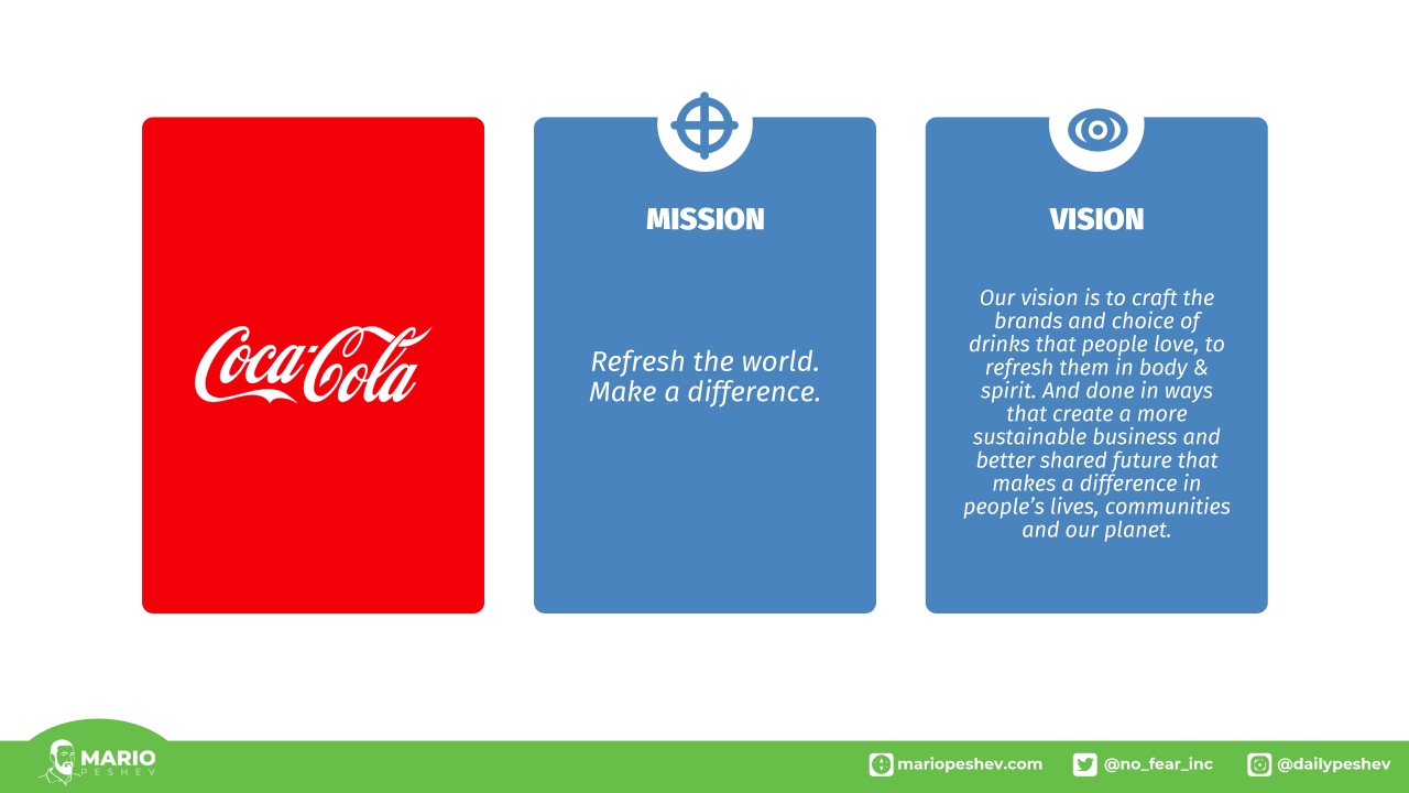 Coca- Cola's Mission-Vision