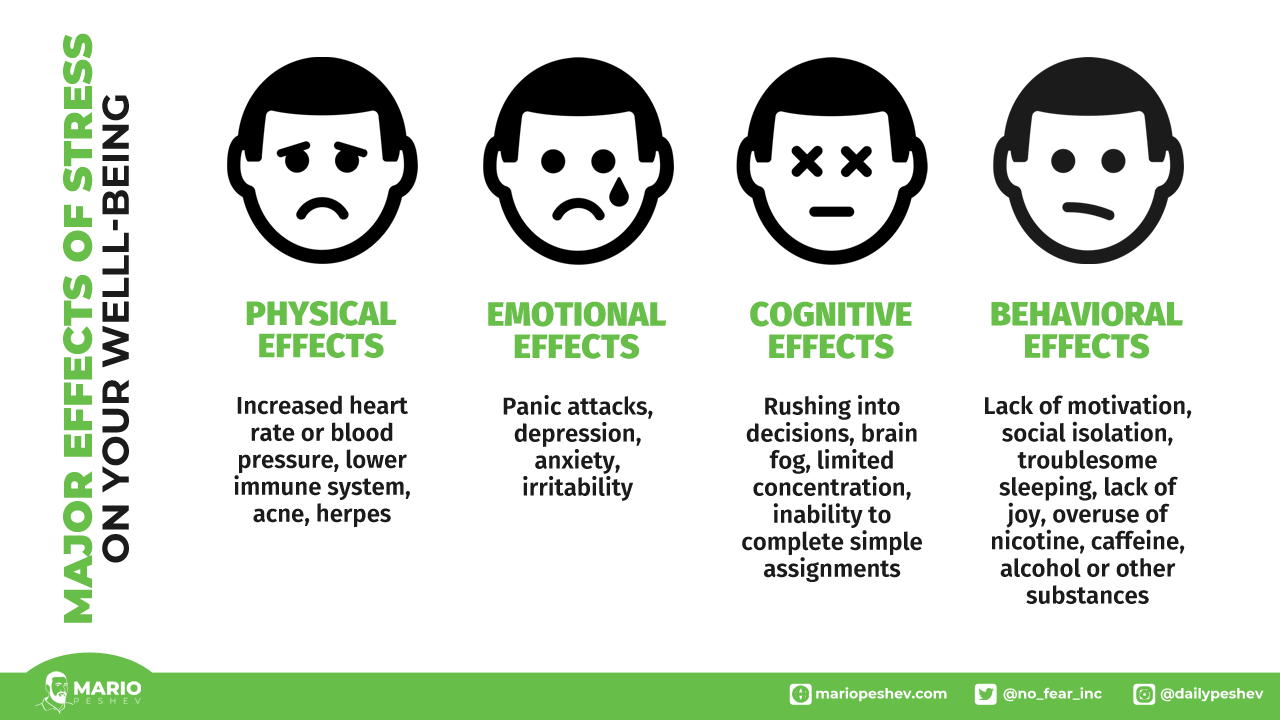effects of stress