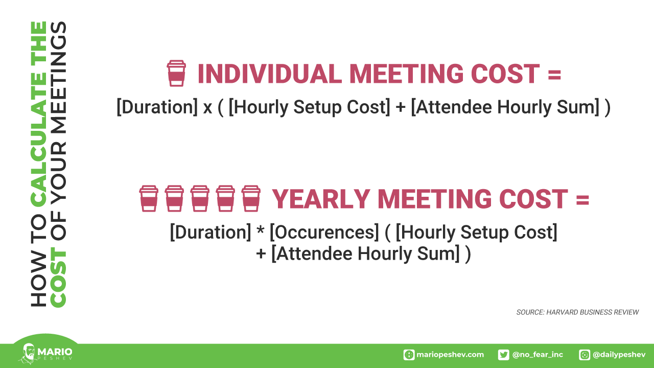 calculating business meeting cost