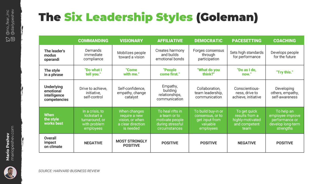 The Six Leadership Styles