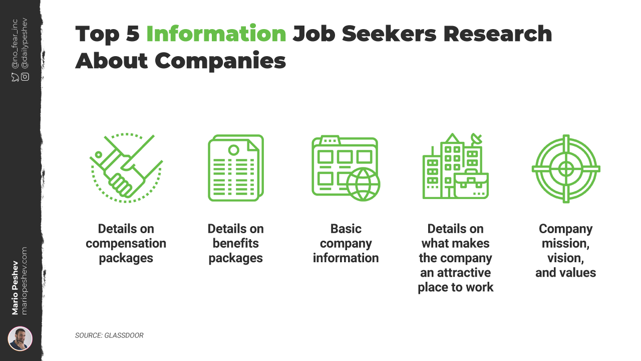 Information Job Seekers Research