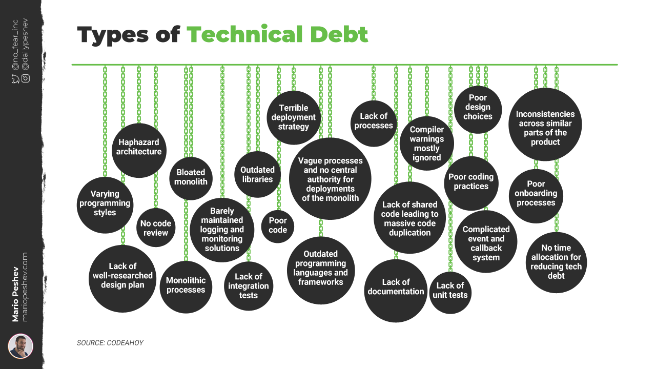 types of technical debt