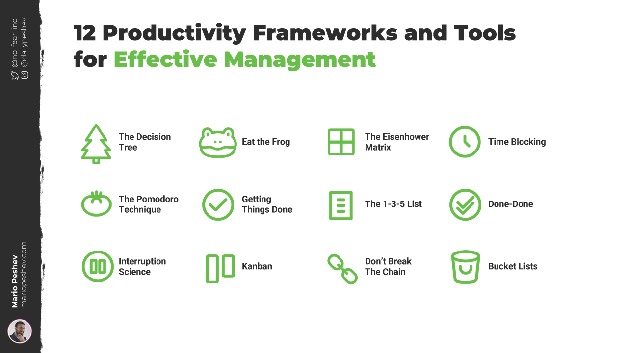 12 productivity frameworks and tools for effective management (the decision tree, eat the frog, the Eisenhower Matrix, time blocking, the Pomodoro technique, getting things done, the 1-3-5 list, done-done, interruption science, Kansan, don't break the chain, bucket lists)