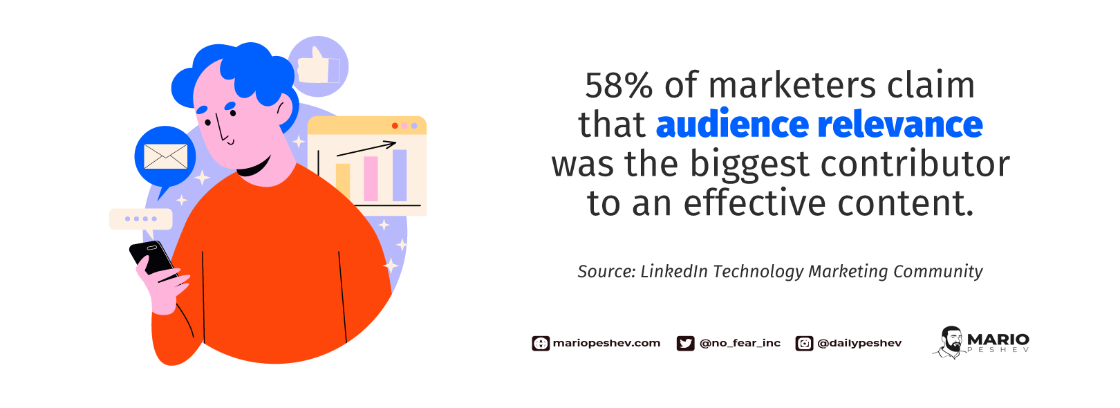 Audience Relevance