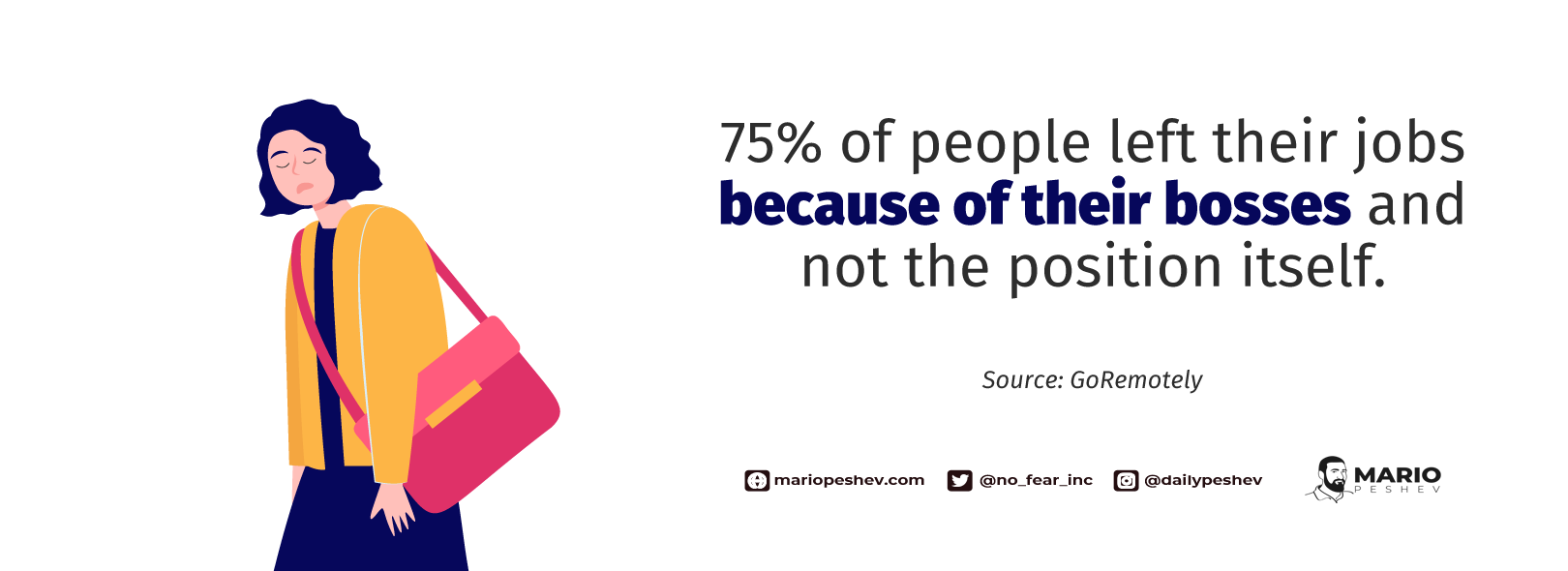 Percentage of people who left their jobs