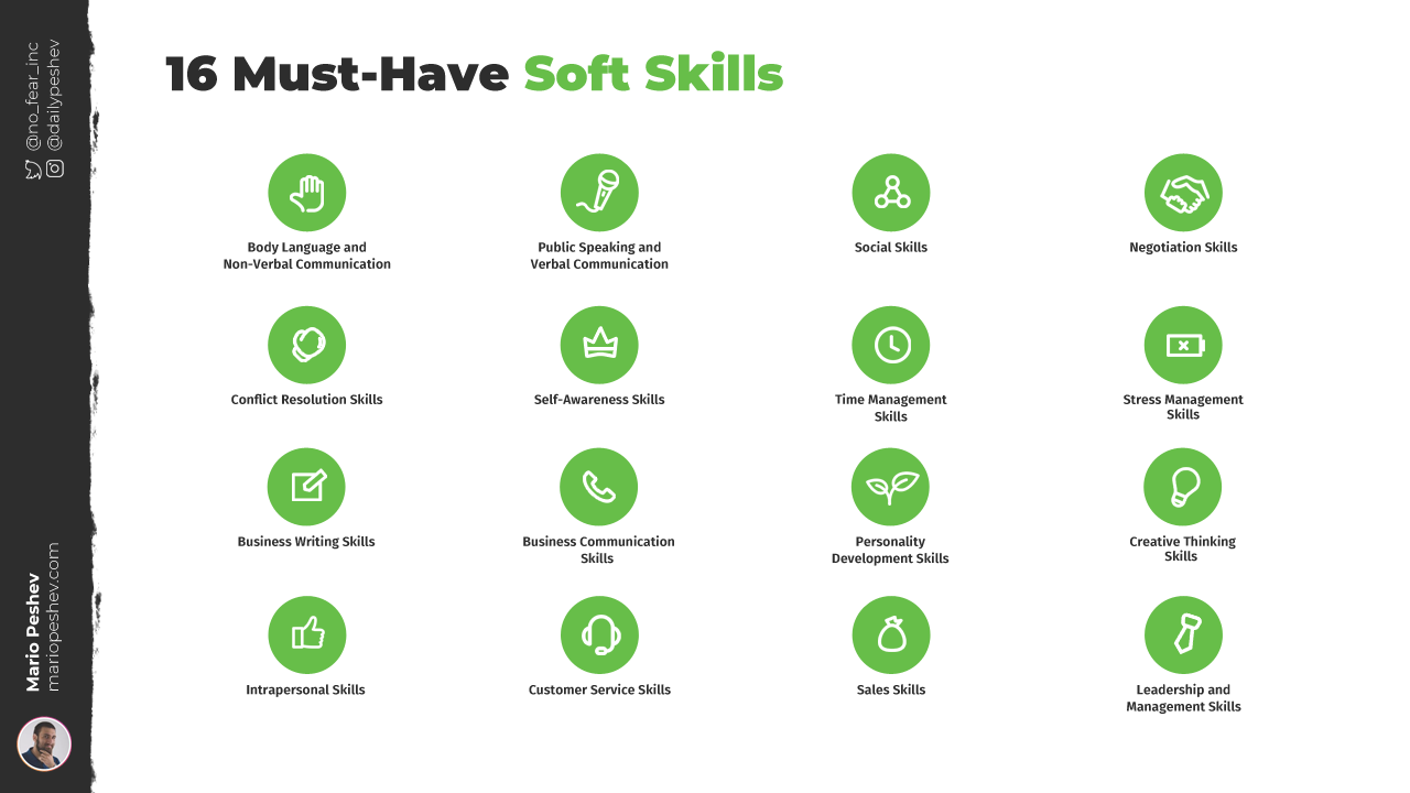 16 Must-Have Soft Skills (body language and non-verbal communication, public speaking and verbal communication, social skills, negotiation skills, conflict resolution skills, self-awareness skills, time management skills, stress management skills, business writing skills, business communication skills, personal development skills, creative thinking skills, intrapersonal skills, customer service skills, sales skills, leadership and management skills)