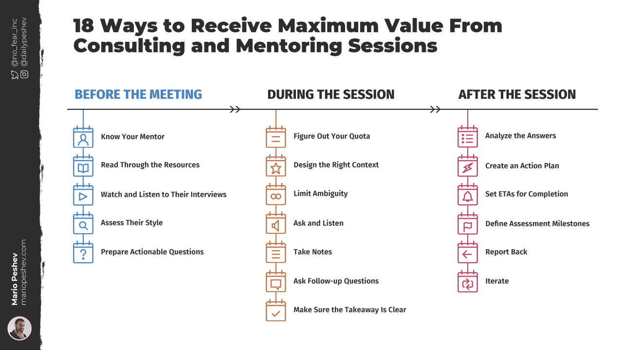 Value From Consulting and Mentoring Sessions