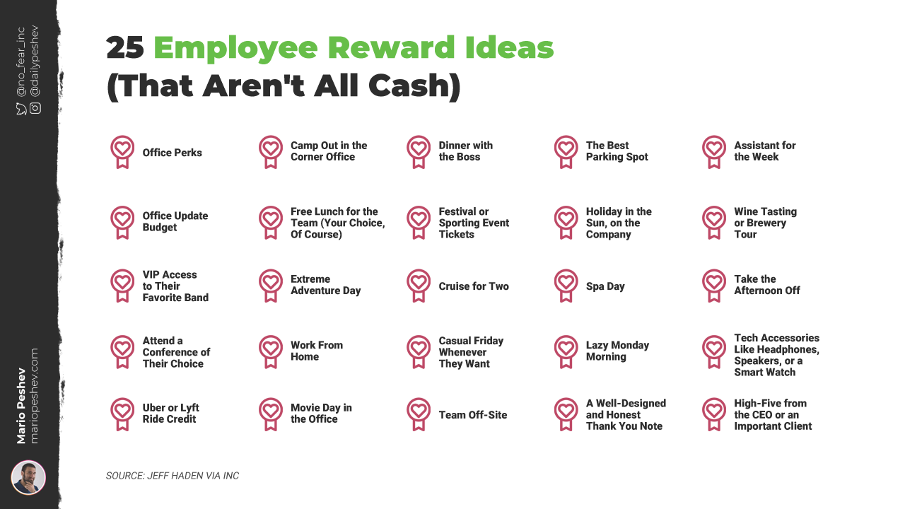 Employee Reward Ideas