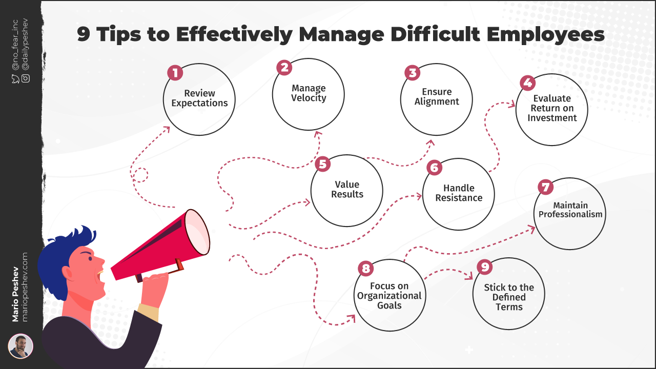 9 Tips to Manage Difficult Employees