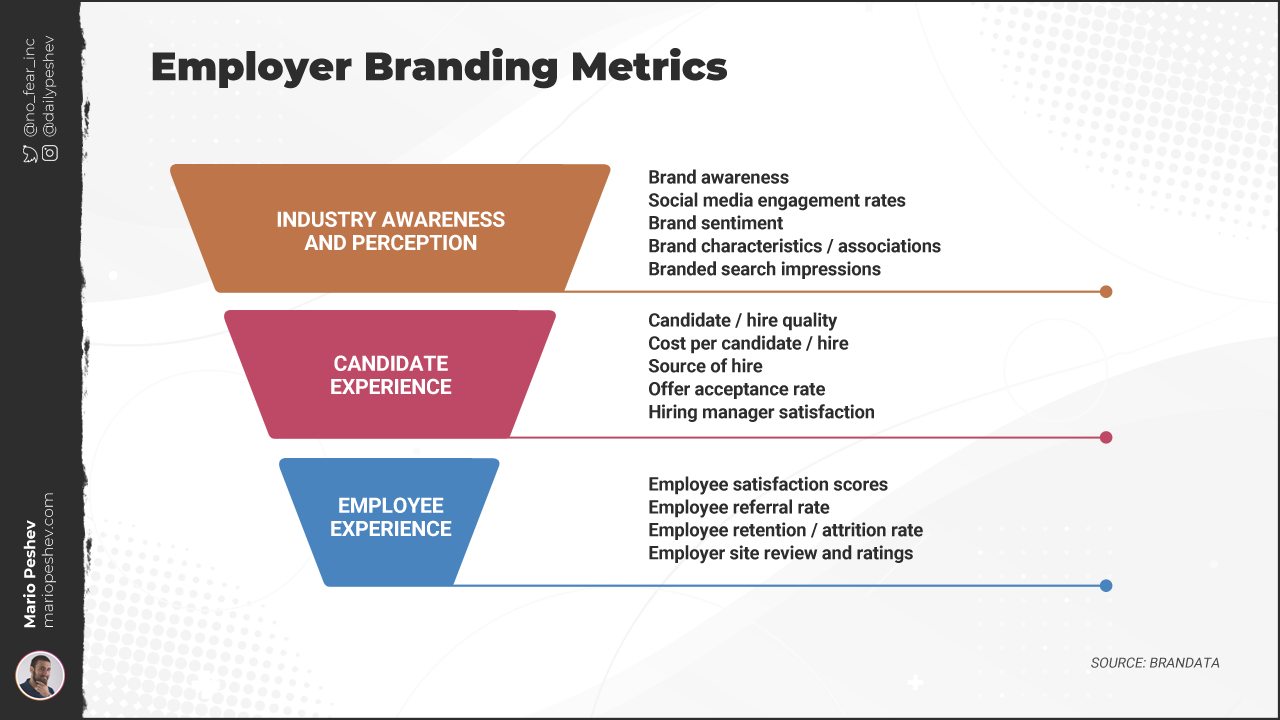 Employer Branding Metrics