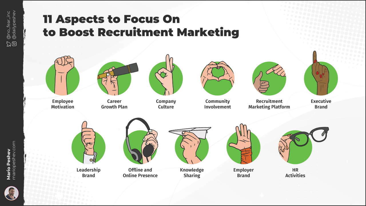 Recruitment Marketing Focus