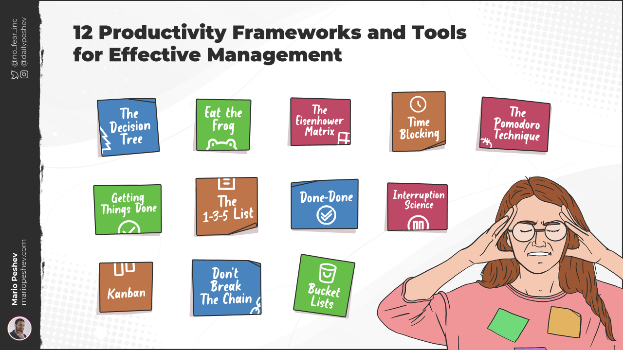 Productivity Frameworks