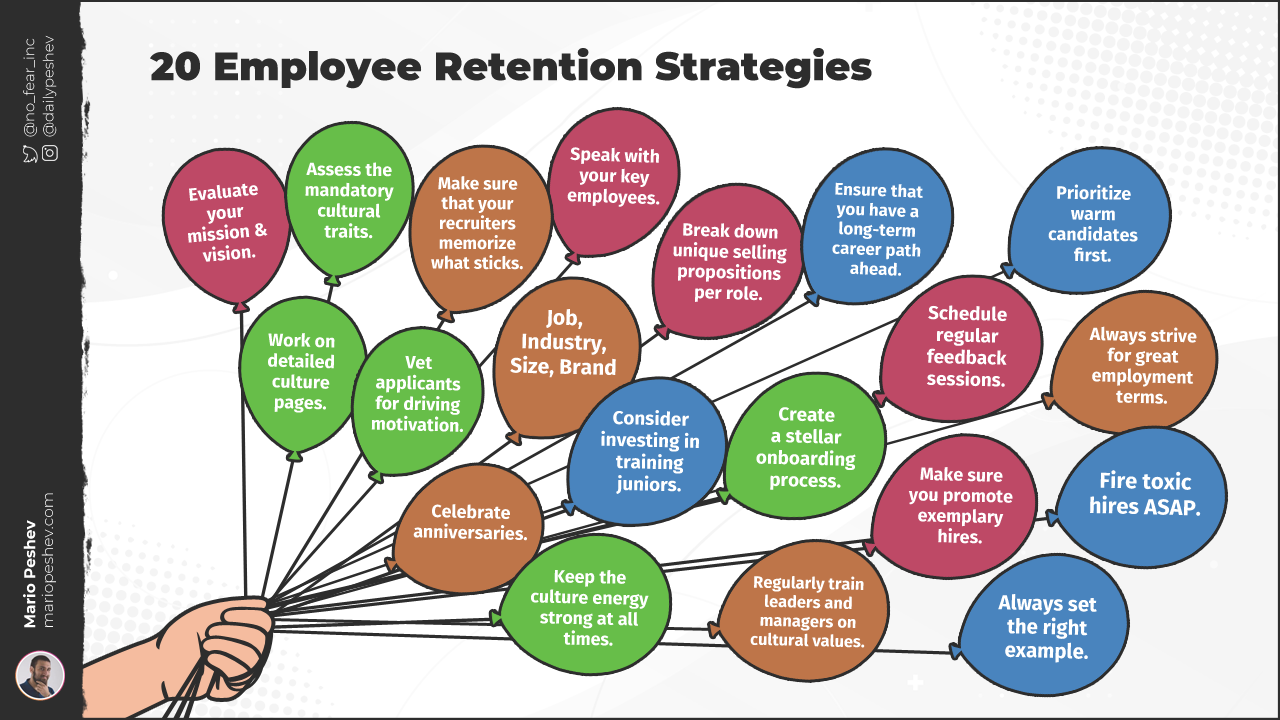 How to Retain Employees? Here are 20 Employee Retention Strategies to start with.