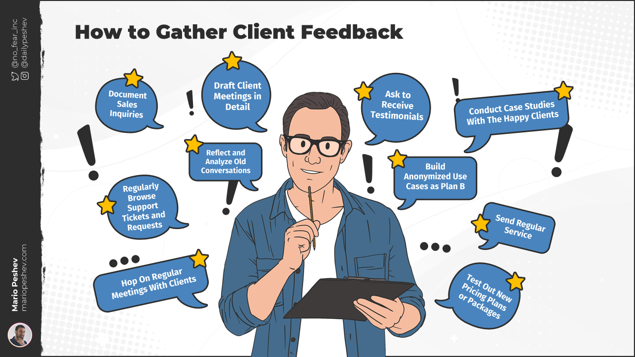 How to Gather Client