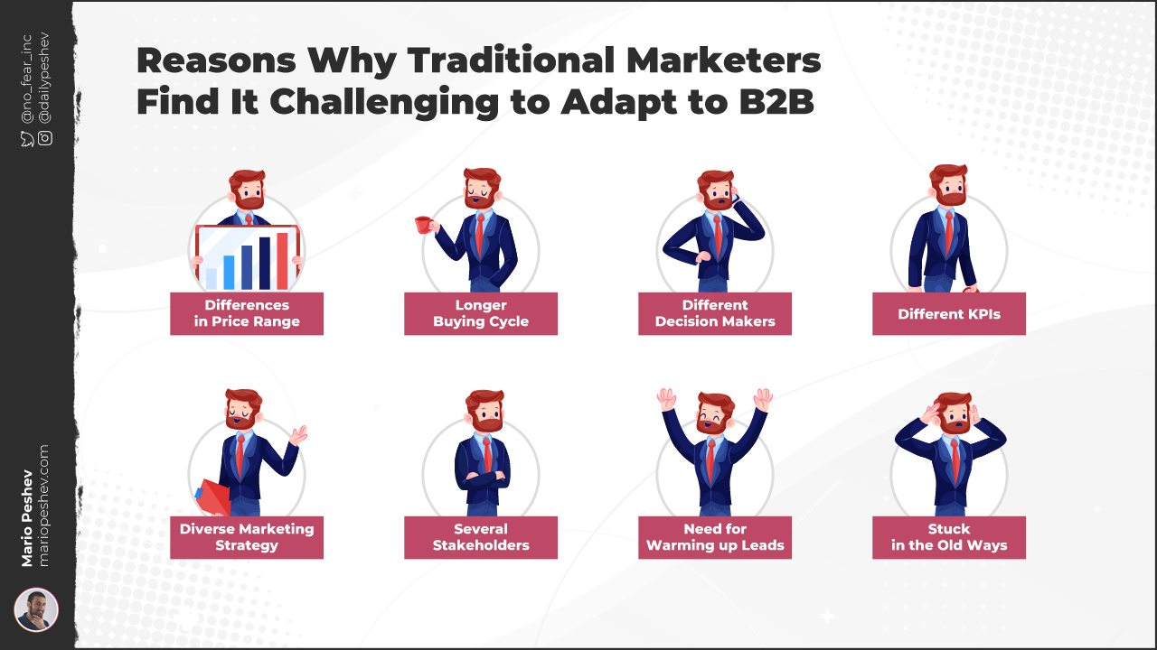 Traditional Marketers and B2B