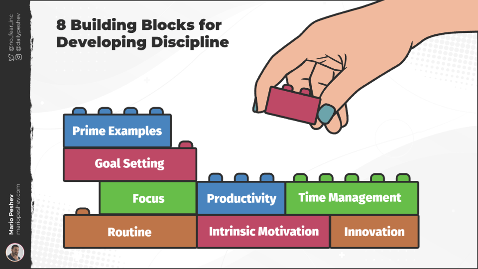 Developing Discipline