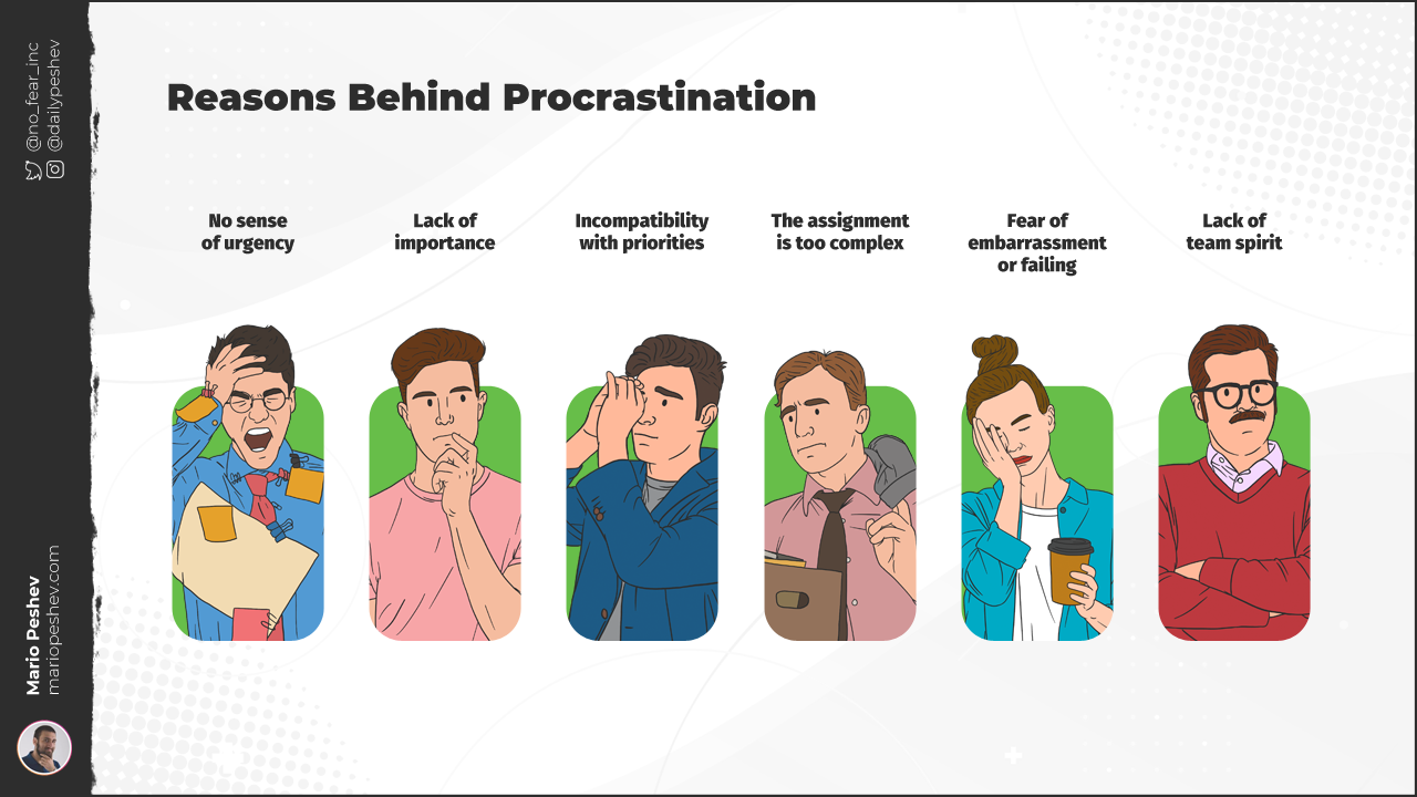 Reasons Behind Procrastination