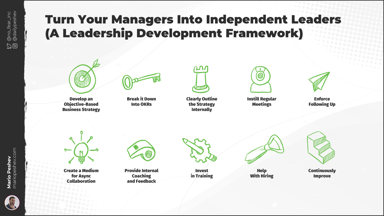 Leadership Development Framework