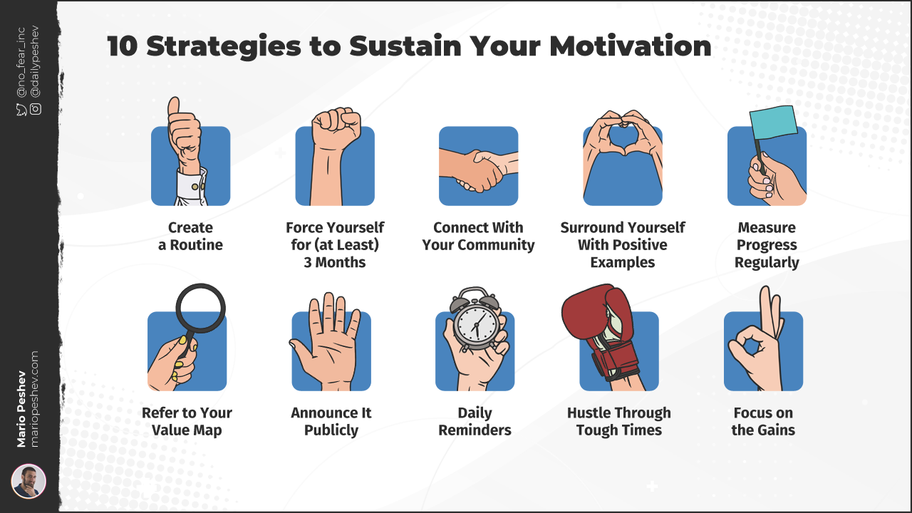 Sustain Your Motivation