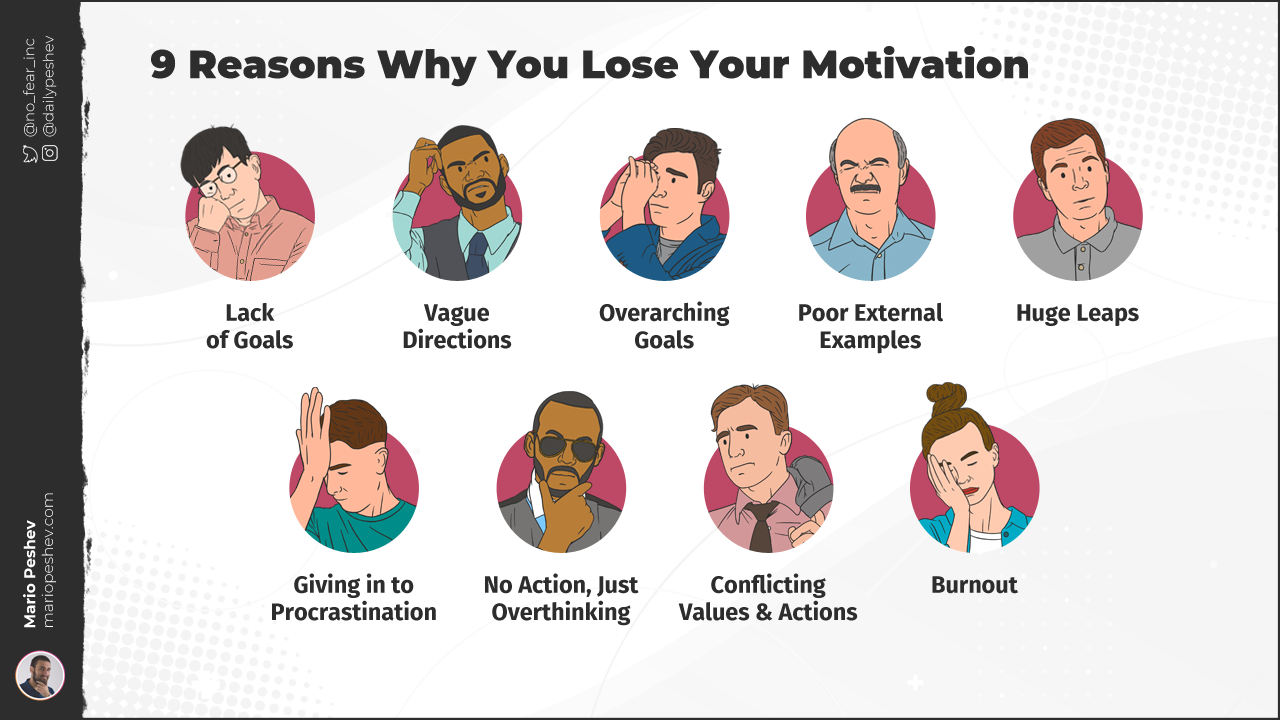 Common Motivation Blockers