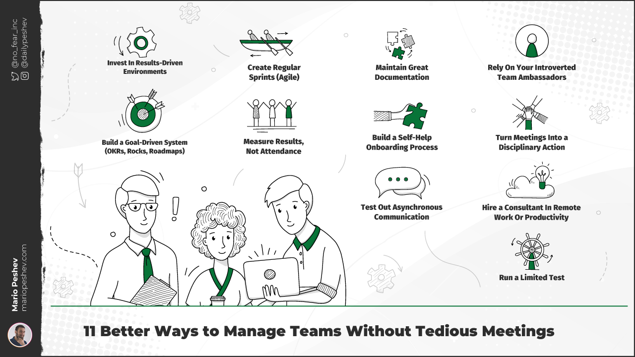 Manage Teams Without Tedious Meetings