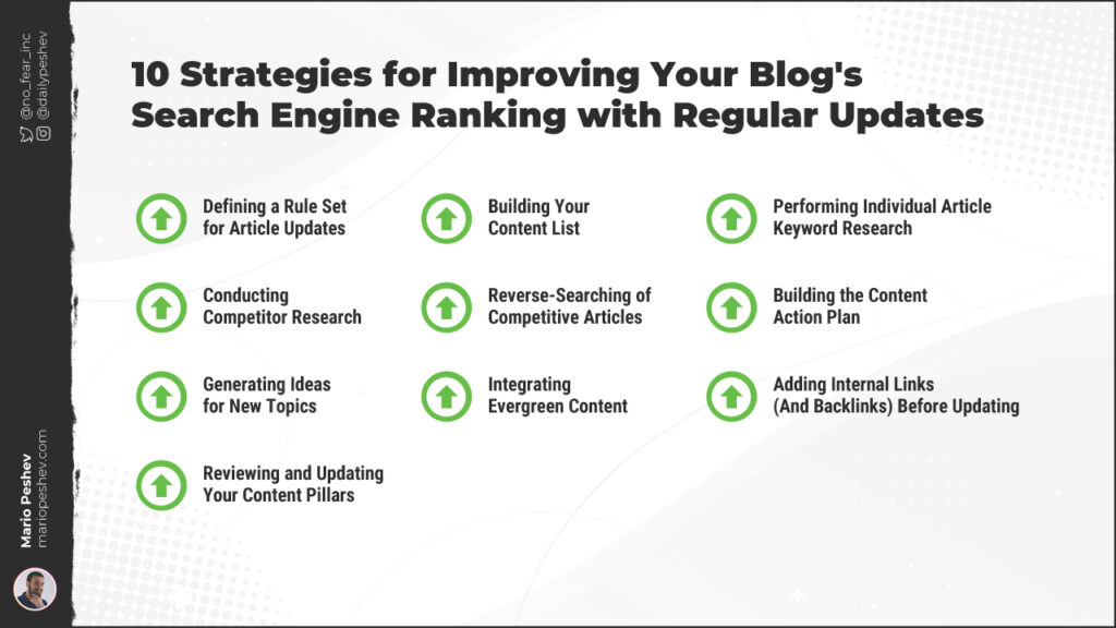 Improving Your Blog's Ranking With Regular Updates