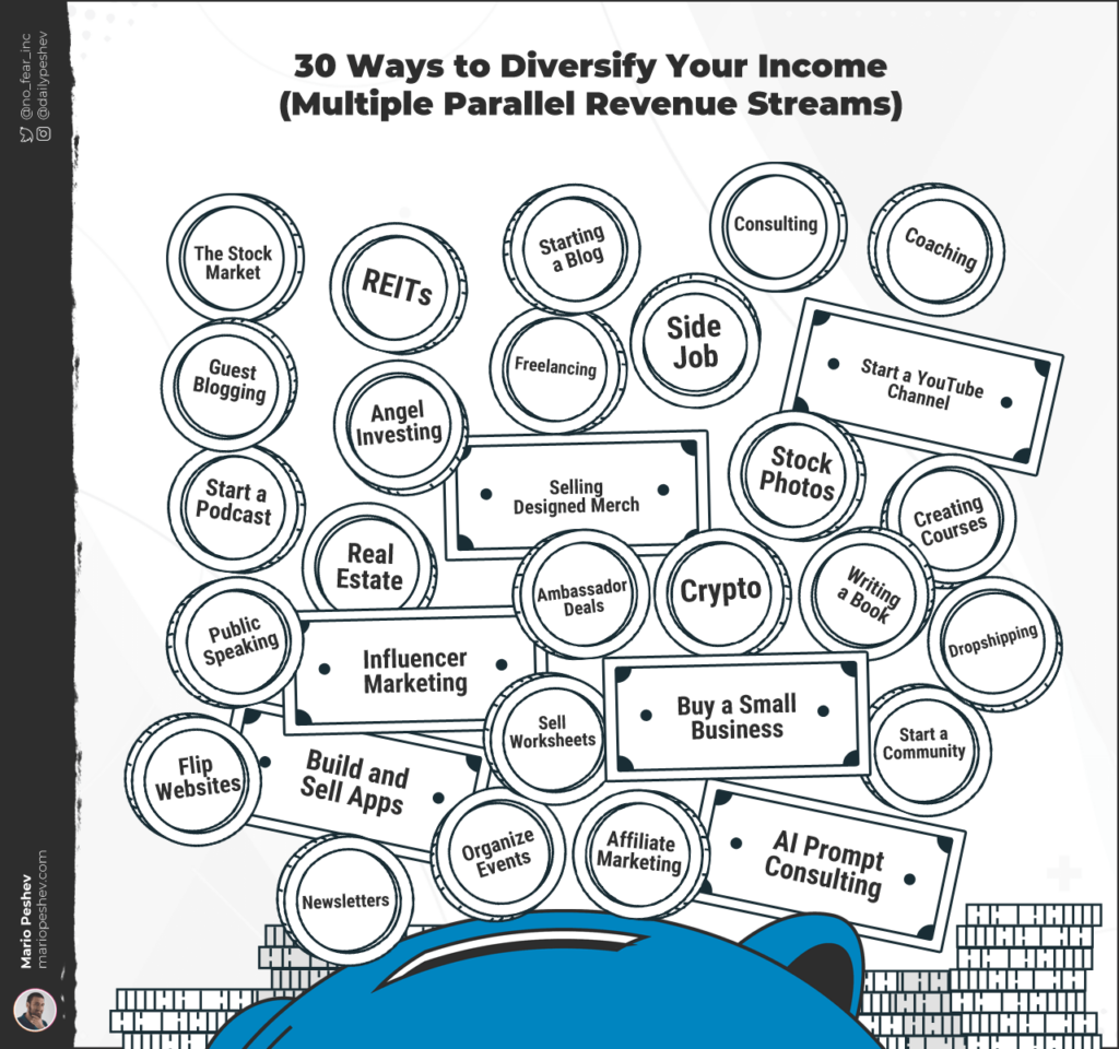 Ways to Diversify Your Income