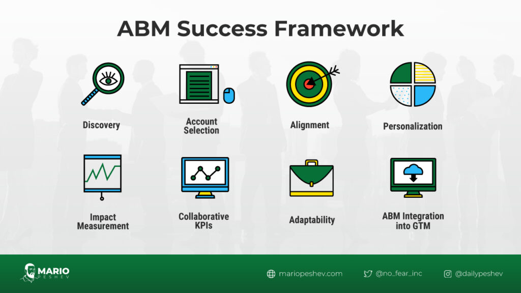 ABM Success Framework