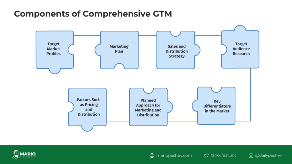 Components of a Comprehensive GTM
