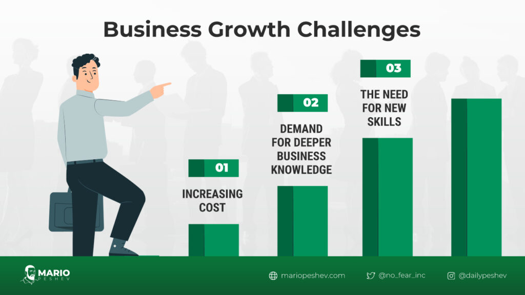 Business Growth Challenges