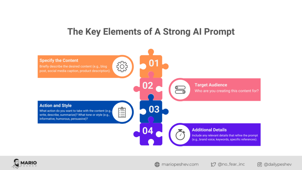 The Key Elements of A Strong AI Prompt