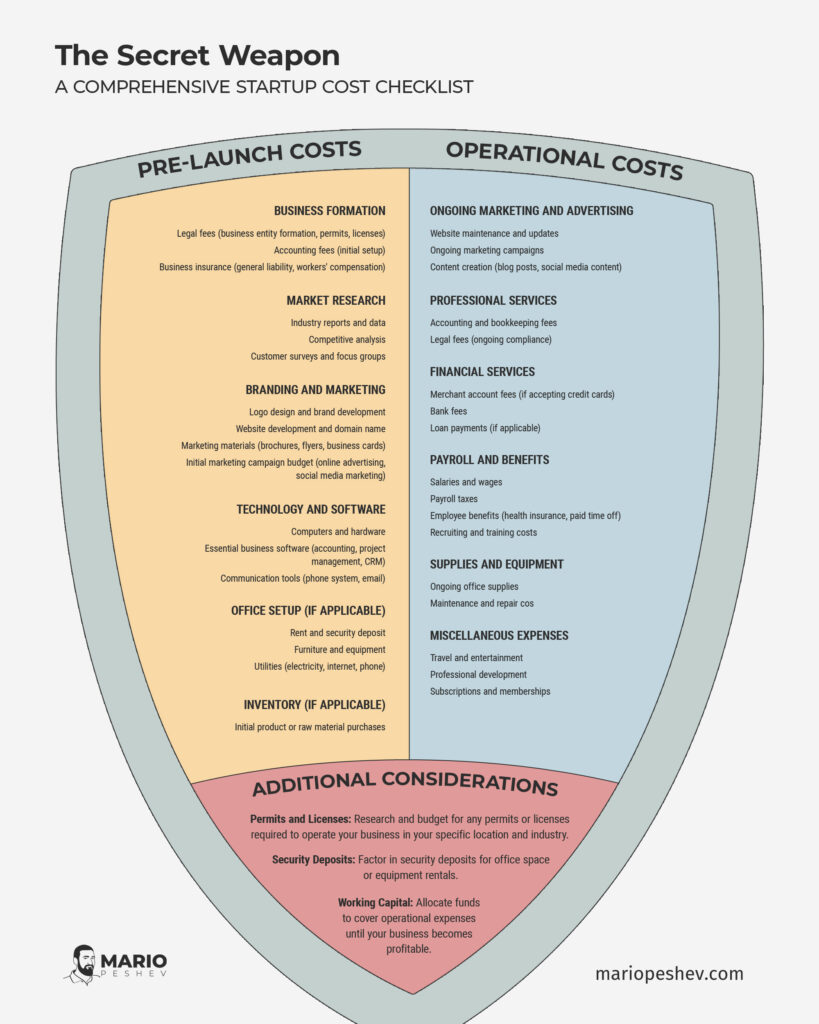 Startup Cost Checklist