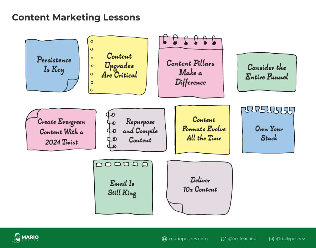 Content Marketing Lessons